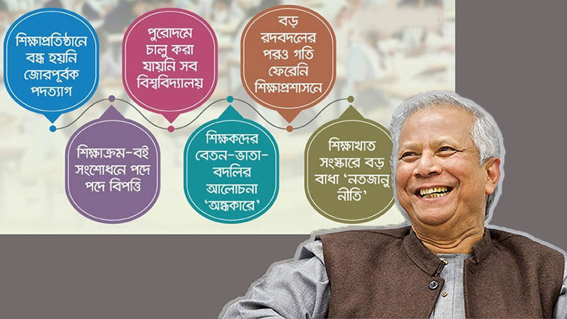শিক্ষাক্ষেত্রে অনগ্রসরতা: অন্তর্বর্তীকালীন সরকারের এক বছরে শিক্ষা খাতে বিশৃঙ্খলতা